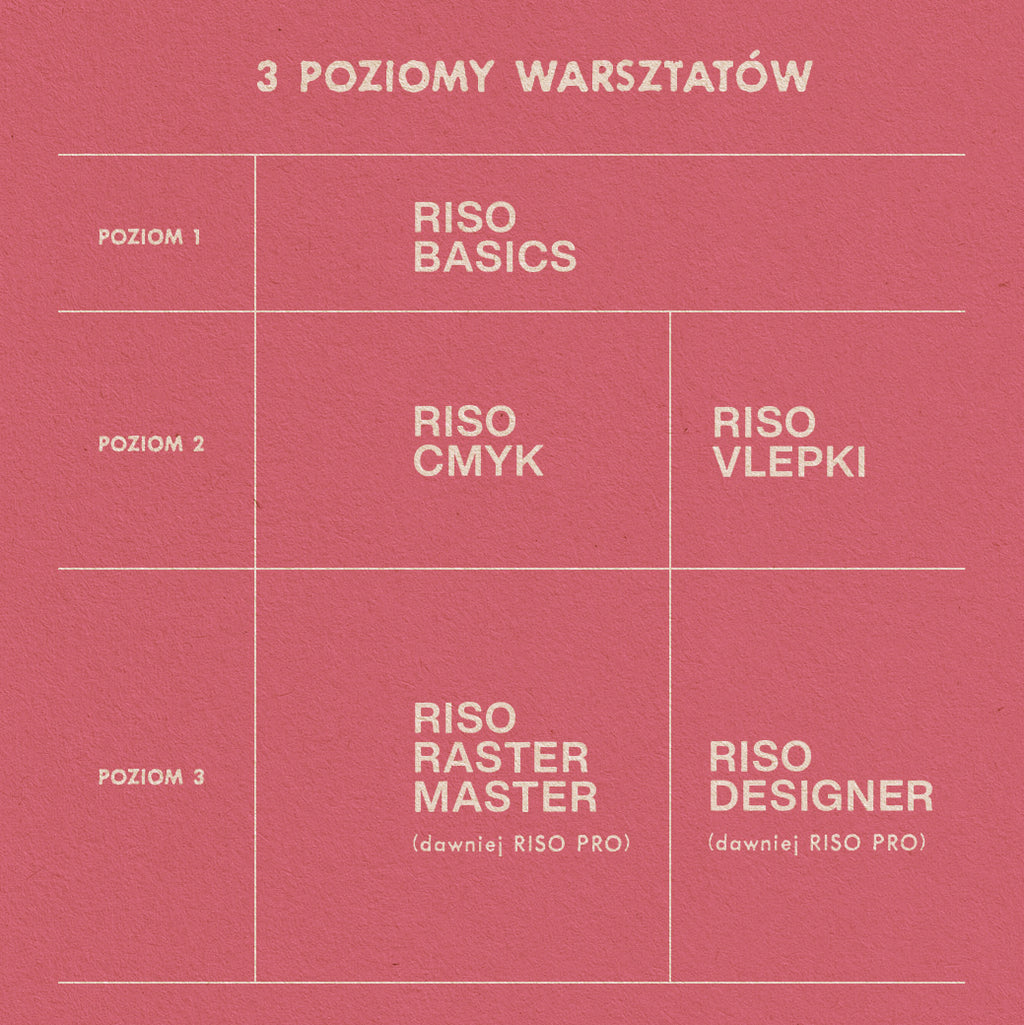 RISO BASICS Workshop