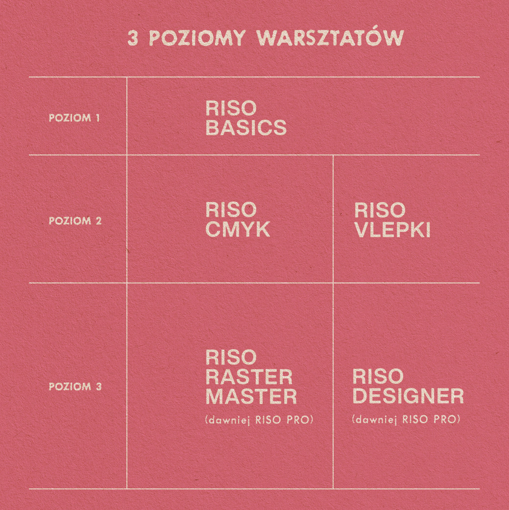 Warsztaty RISO CMYK